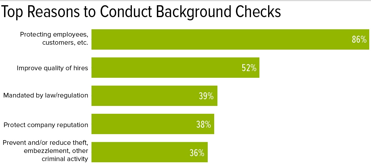 Top Reasons Employers should run background checks on new hires